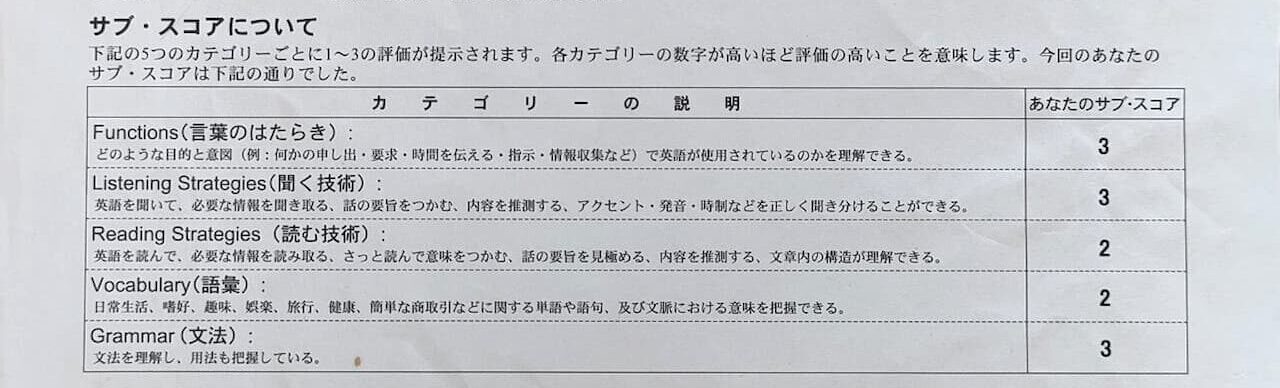 TOEICBridge｜結果