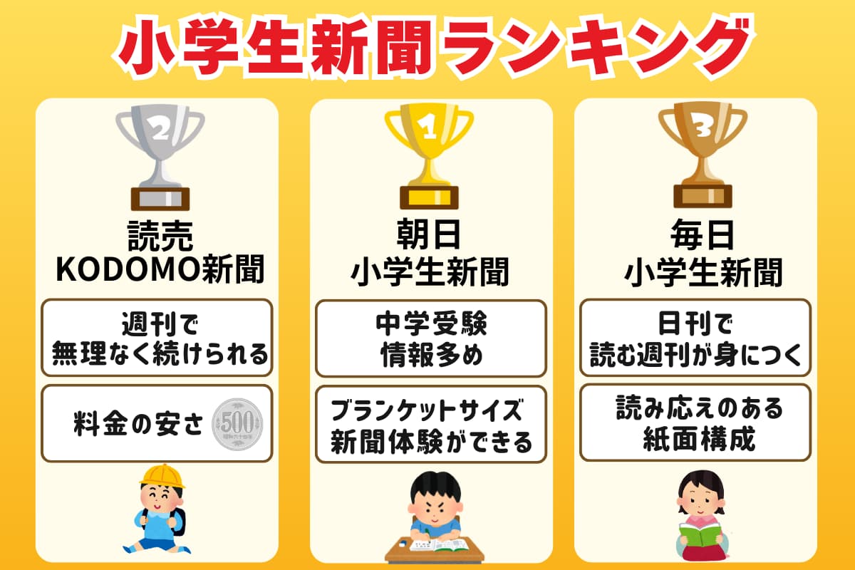 小学生新聞（読売・朝日・毎日）3社を徹底比較！