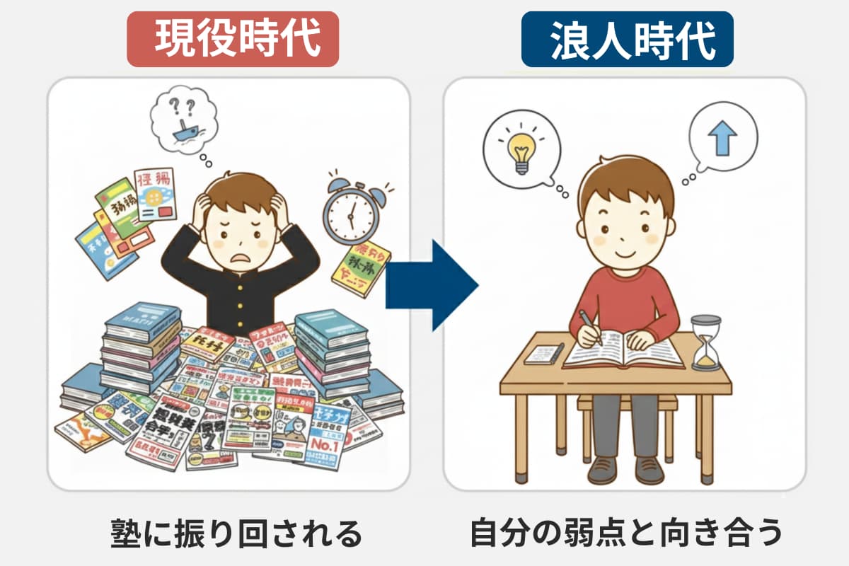 【浪人を経て気づいた】「塾に通えば合格できる」はビジネス側の幻想だった