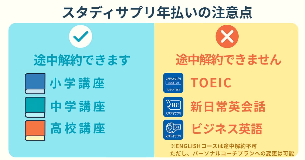 年払いはお得!でもENGLISHコースは途中解約できない