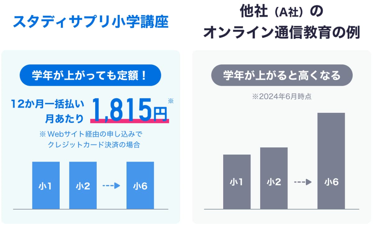 コスパNo1！他の教材と比較しても圧倒的に安い