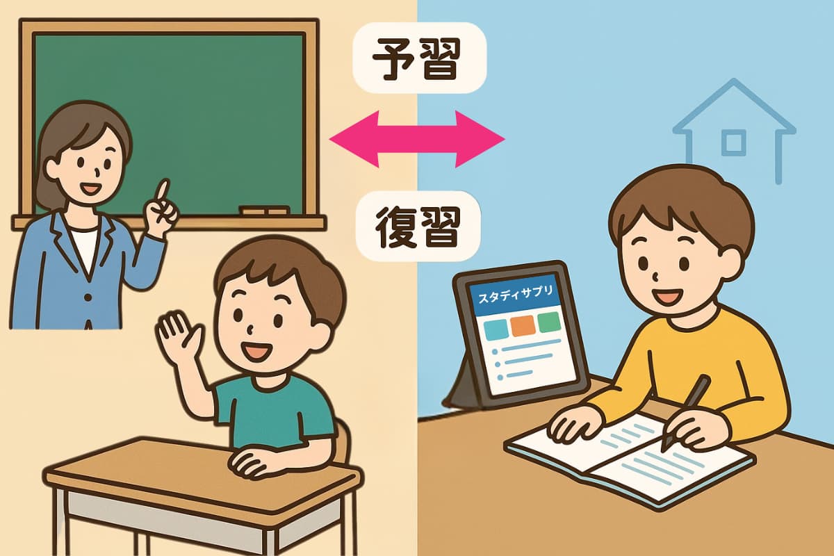 スタディサプリ小学講座・学校の授業の予習復習として使う