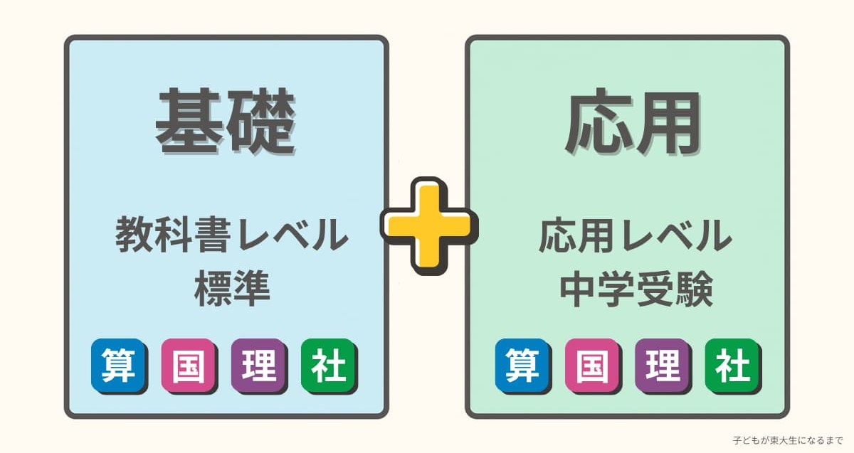 小4～小6｜基礎と応用の2段階構成で学力アップ