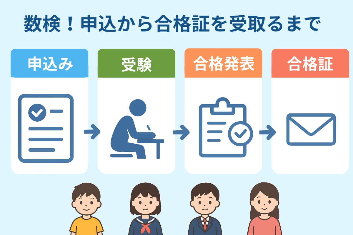算数・数学検定の申し込み方法から合格発表まで