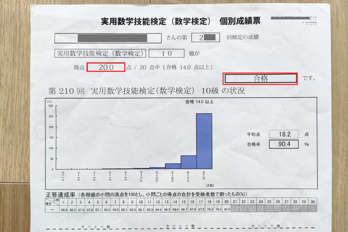 算数検定10級の実際の得点と数検10級の合格ラインの比較