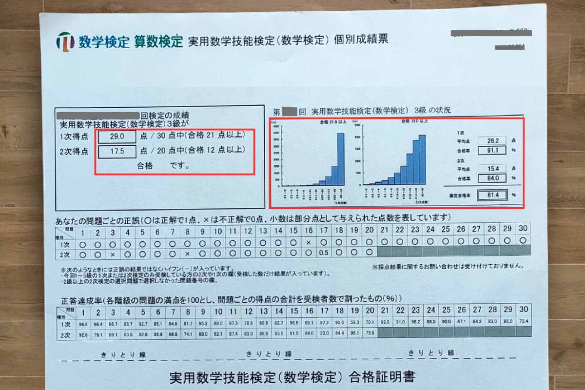 実際の得点と数学検定3級の合格ライン