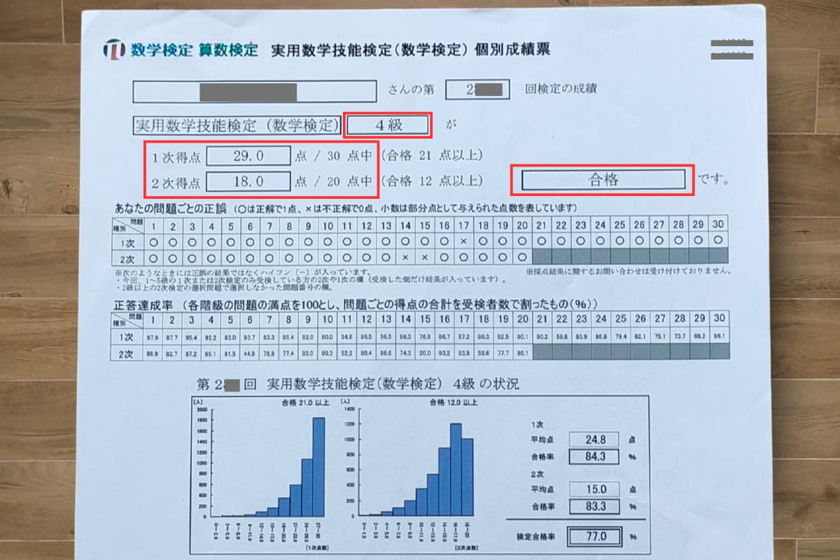 数検4級実際の得点と数検4級の合格ラインの比較