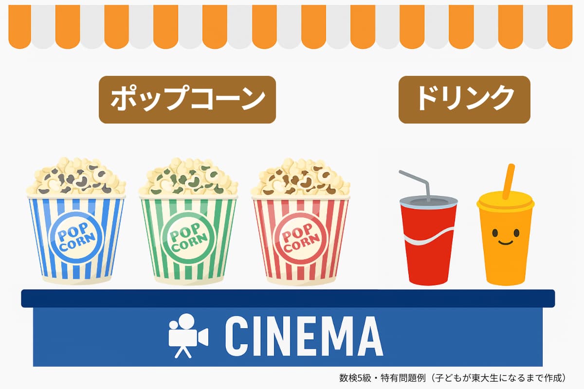 算数検定5級・特有問題の例題