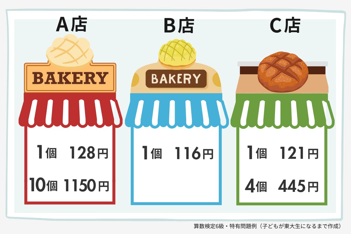 算数検定6級・特有問題の例題