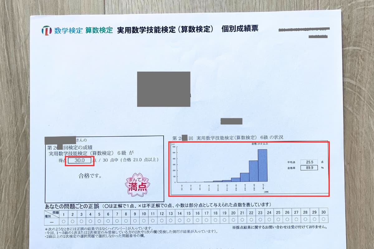 算数検定6級・実際の得点と数検6級の合格ラインの比較