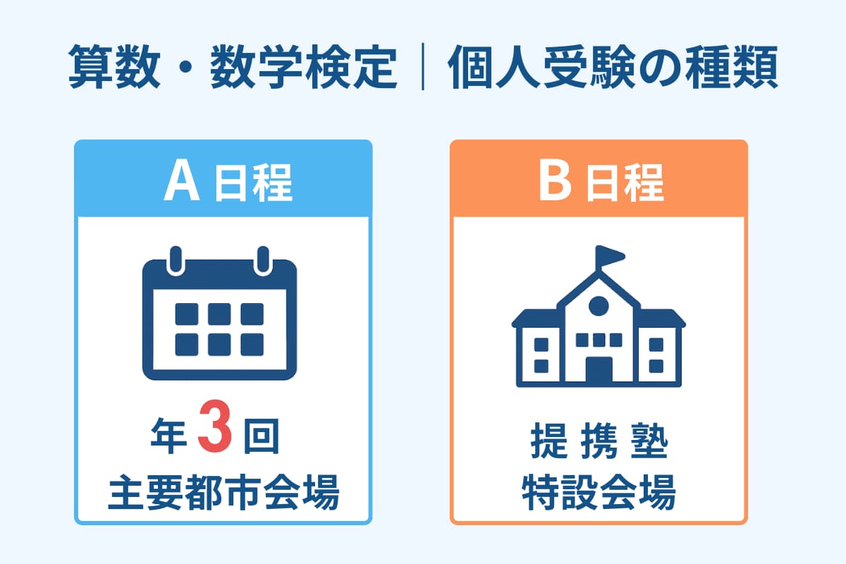 個人受験の種類（A日程とB日程）
