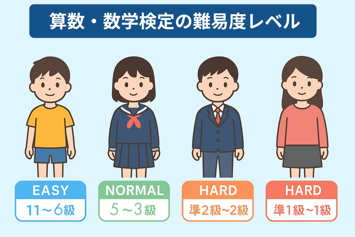 算数・数学検定各階級の合格率は？