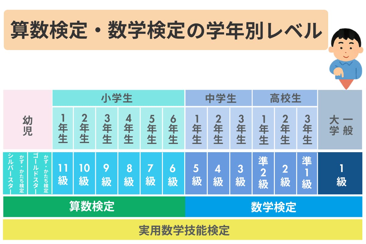 算数・数学検定とは？全階級のレベルや難易度・合格率・メリット・勉強