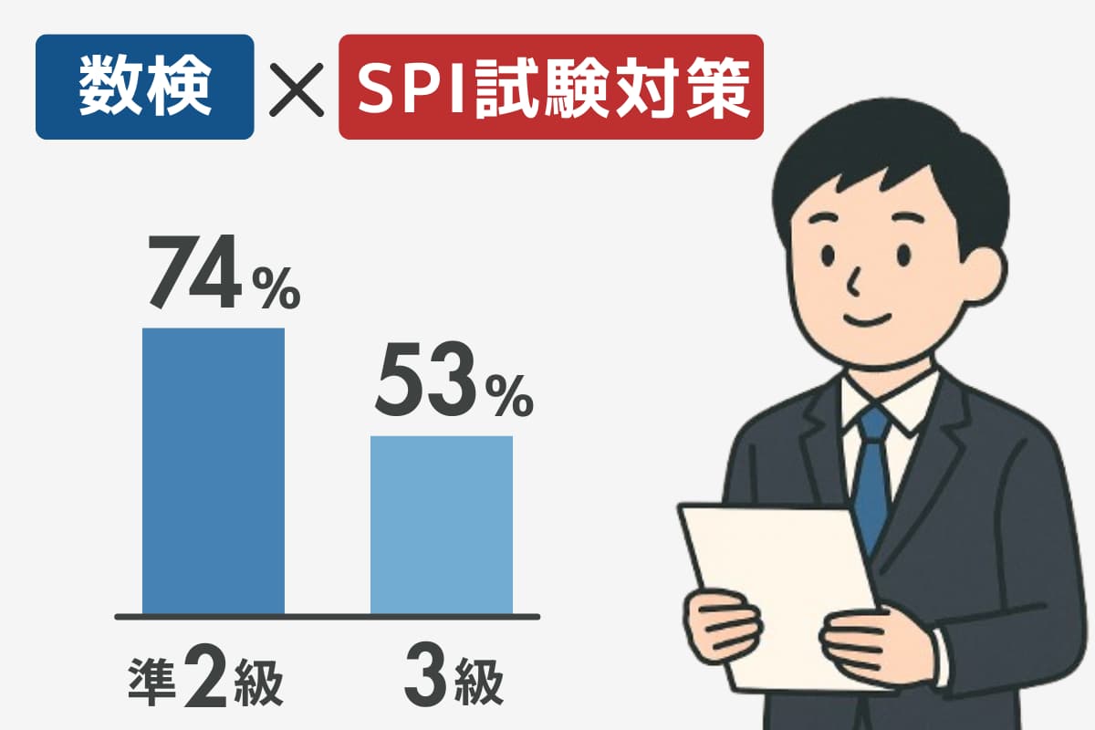 就活に役立つ！SPI試験対策に