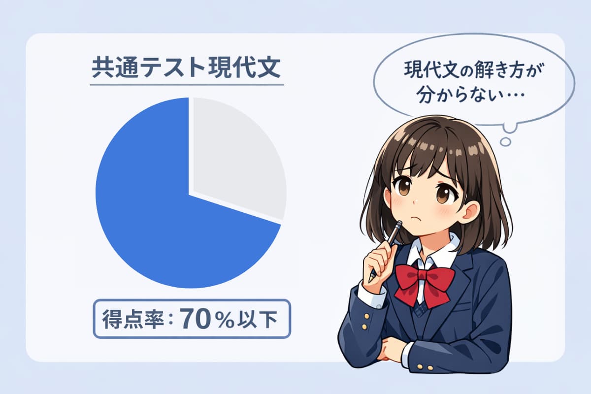 東進現代文｜共通テスト70％以下の人向けおすすめ講座